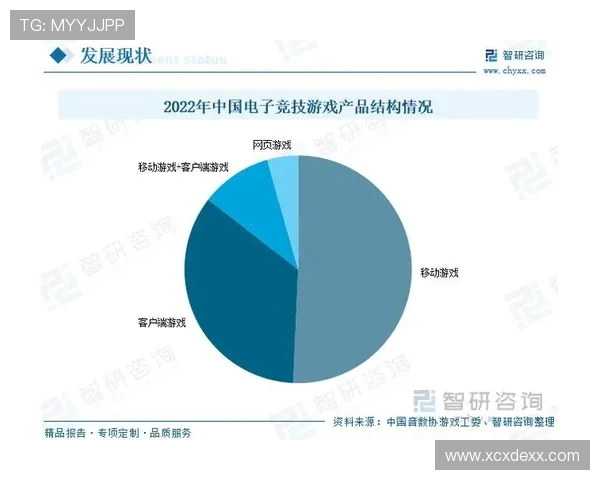 电竞行业快速崛起的背后:技术创新与市场竞争如何驱动未来发展 电竞行业快速崛起的背后:技术创新与市场竞争如何驱动未来发展