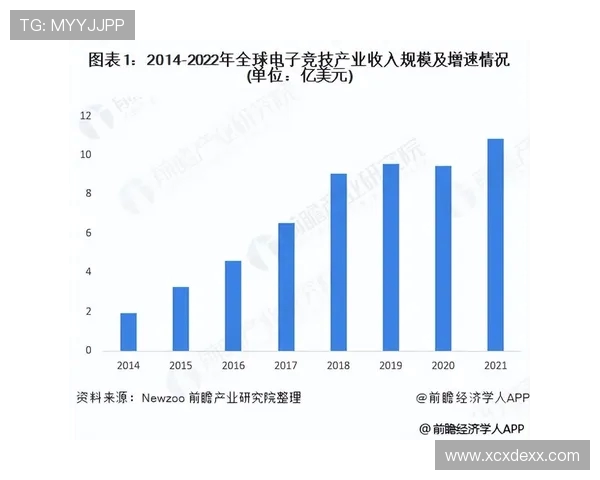 全球电子竞技产业融合创新与未来发展趋势深度研究分析 全球电子竞技产业融合创新与未来发展趋势深度研究分析
