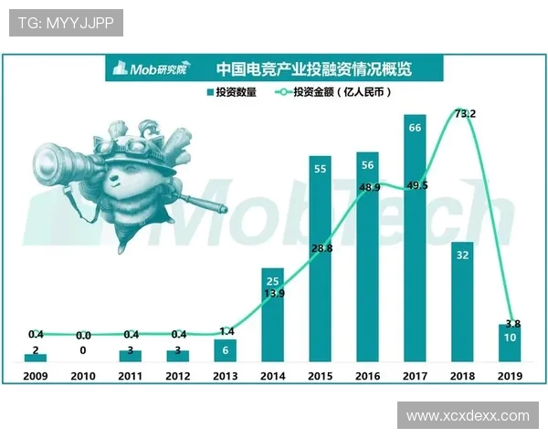 电竞职业联赛蓬勃发展探究:从选手培养到赛事影响力的全方位分析 电竞职业联赛蓬勃发展探究:从选手培养到赛事影响力的全方位分析