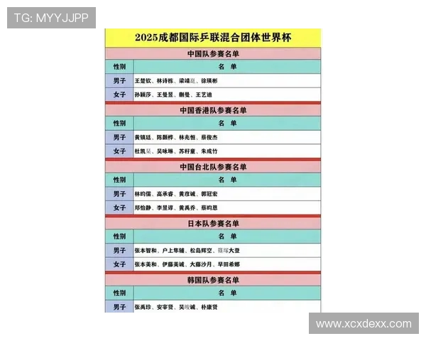 广州乒乓球队荣登乒乓球节奏排行榜第二名引发热议