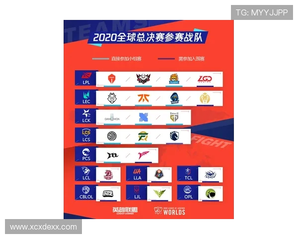 英雄联盟个人实力评估:IG战队再创辉煌成就引发热议