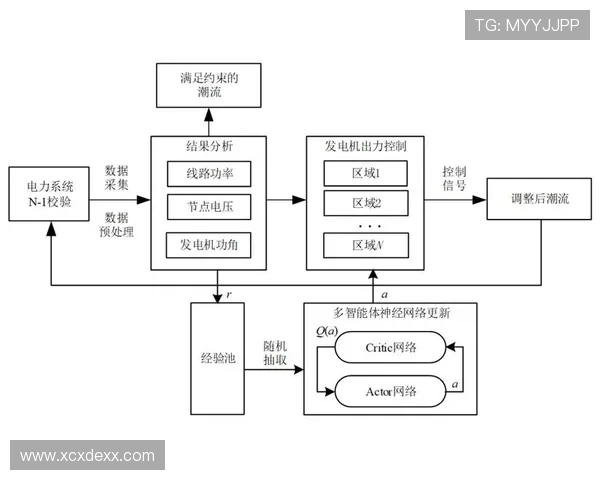 基于ElkADC架构的高性能数据采集与智能信号处理系统研究 基于ElkADC架构的高性能数据采集与智能信号处理系统研究